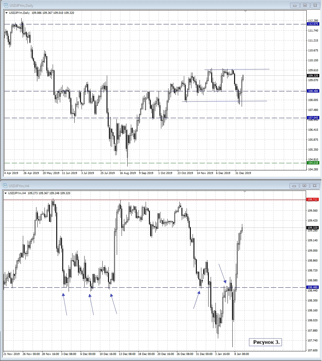 USD/JPY