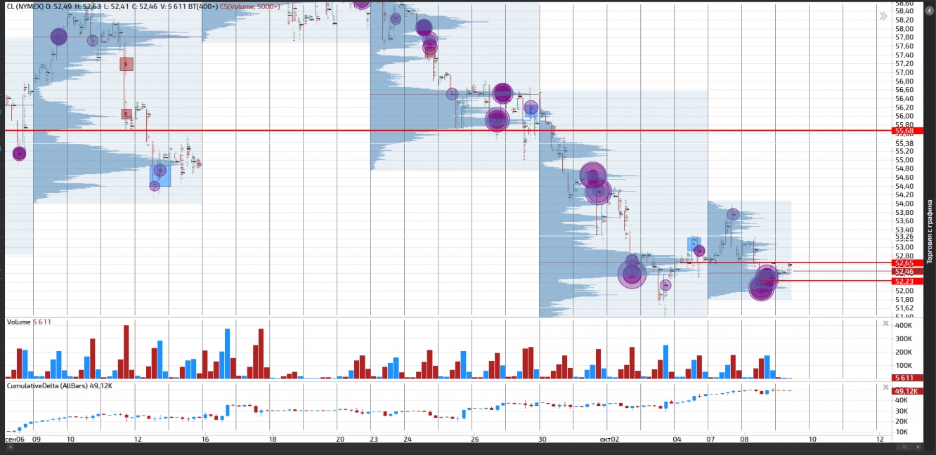 Crude Oil H4