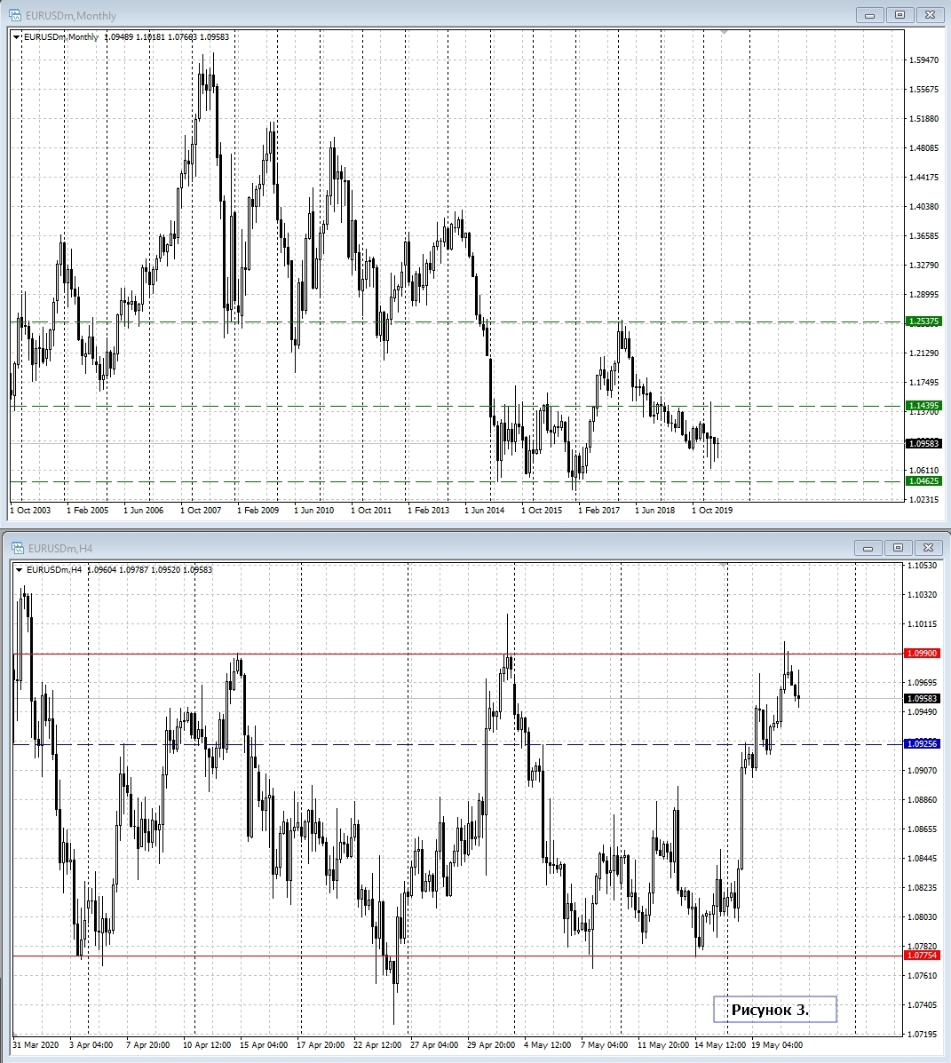 EUR/USD