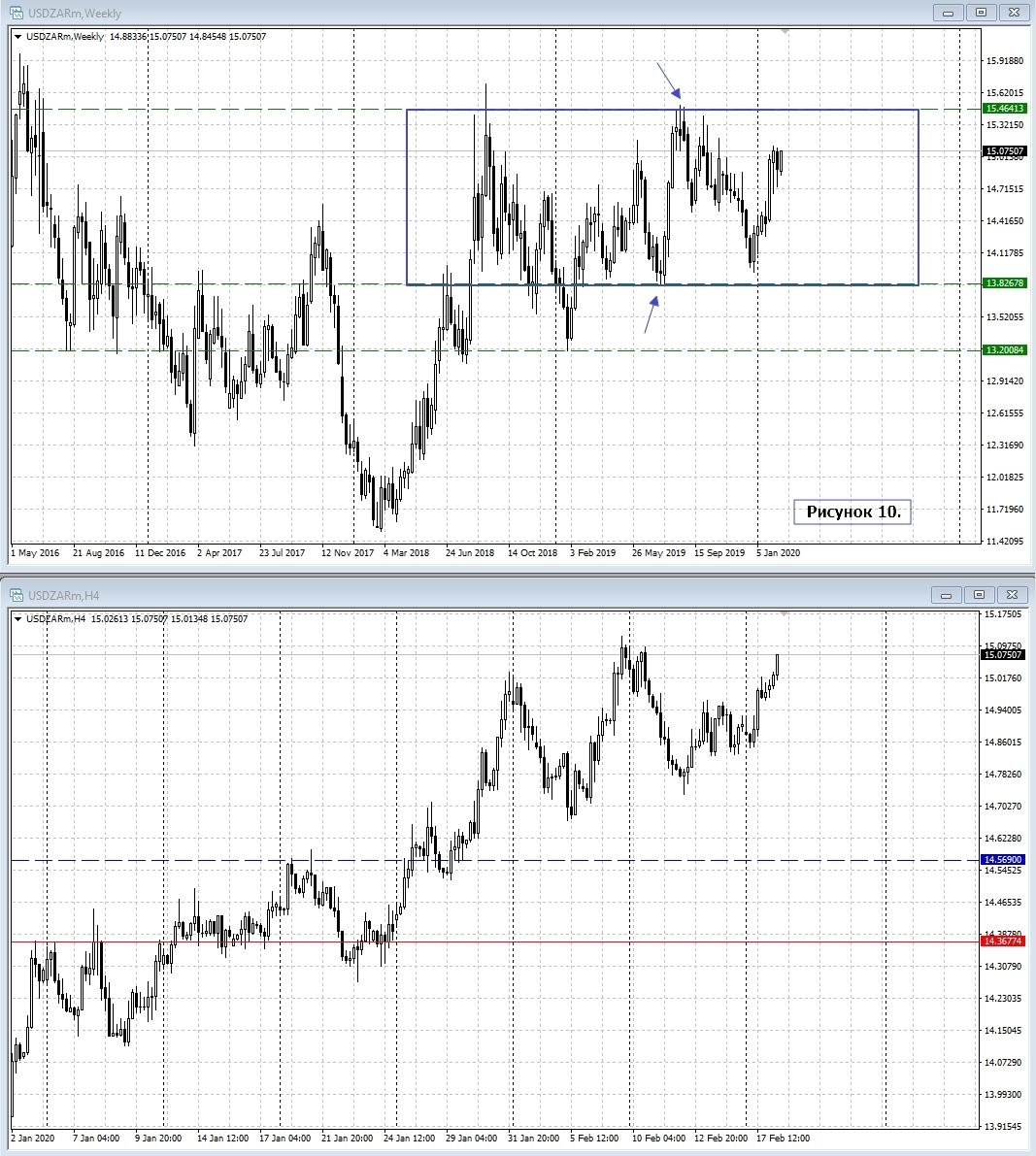 USD/ZAR