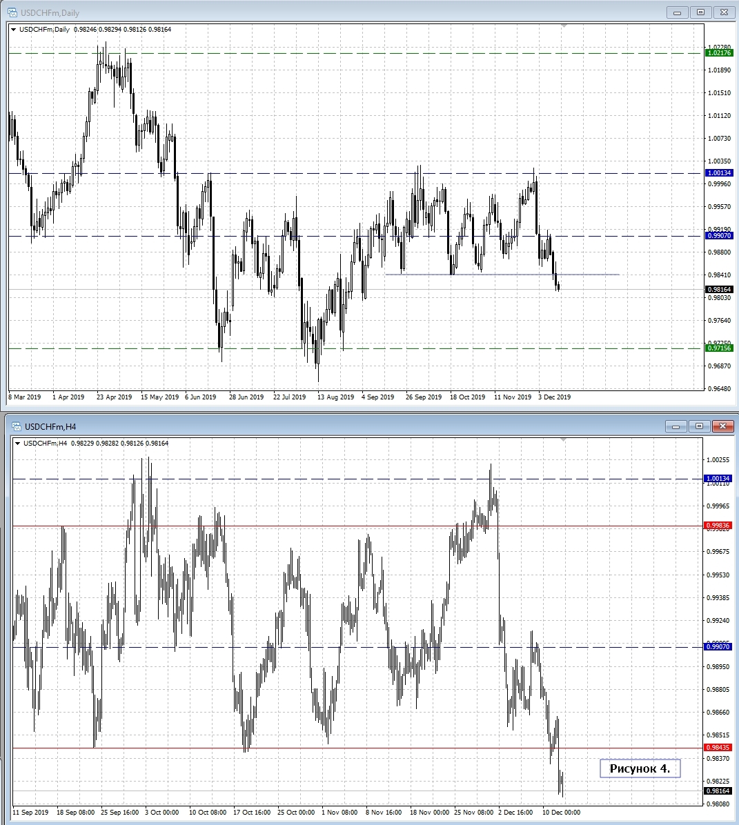 USD/CHF