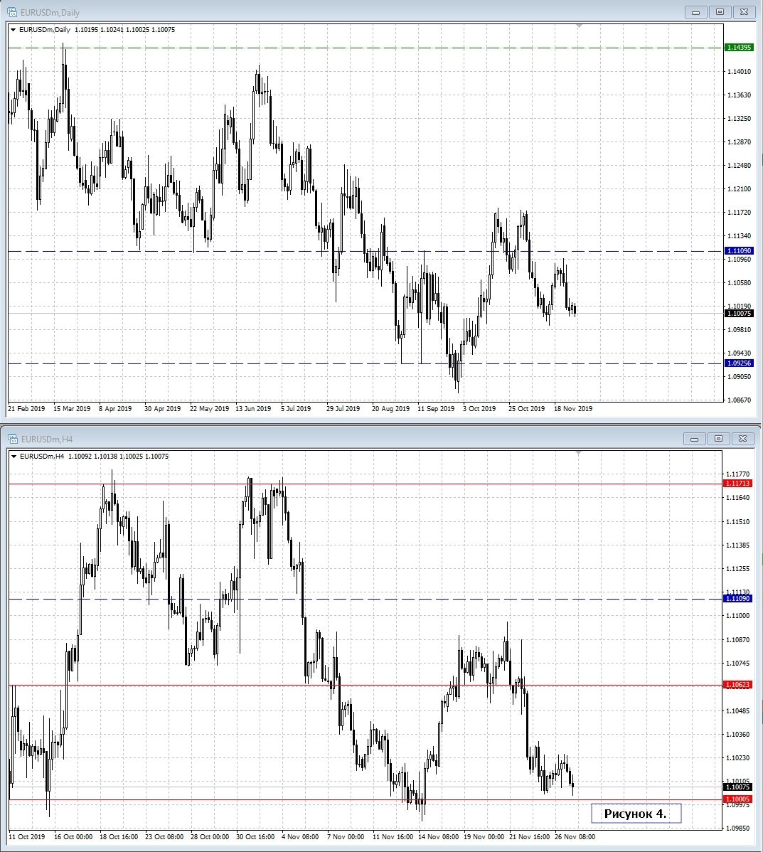 EUR/USD