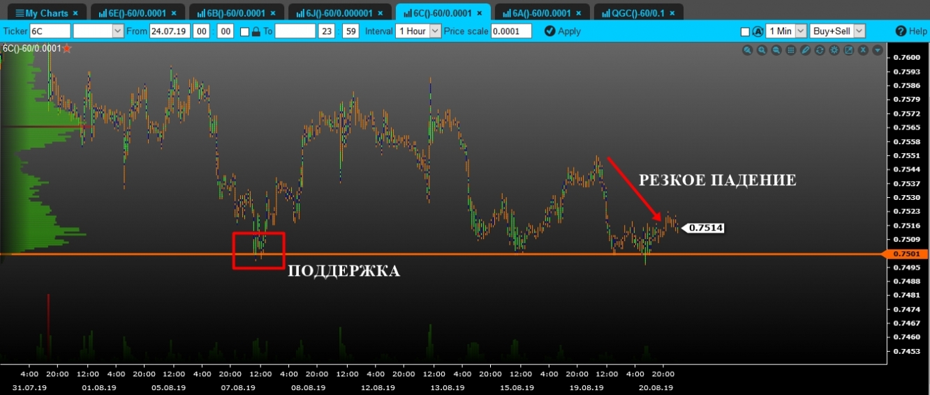 volume cad