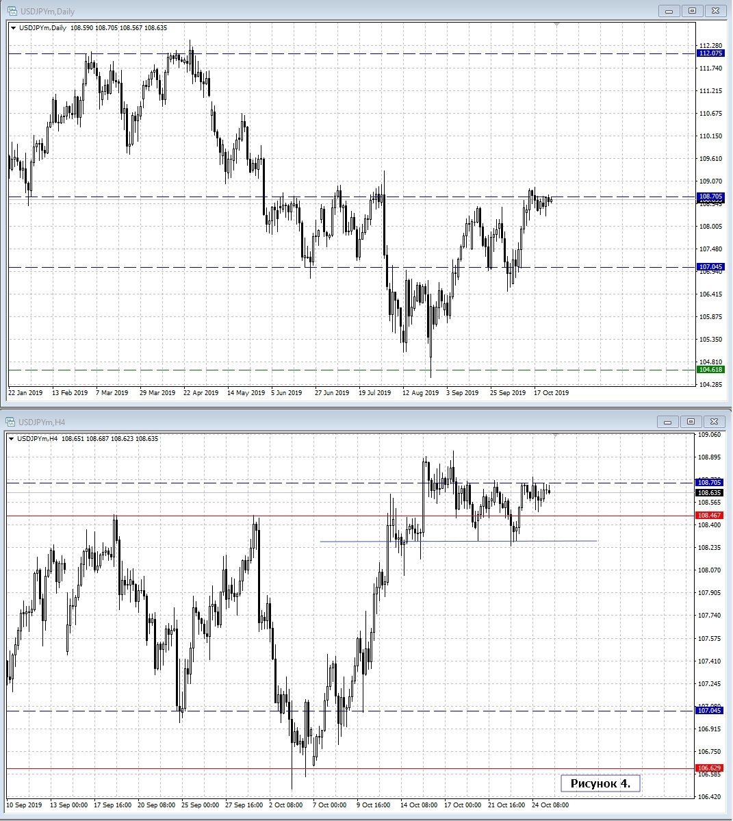 USD/JPY