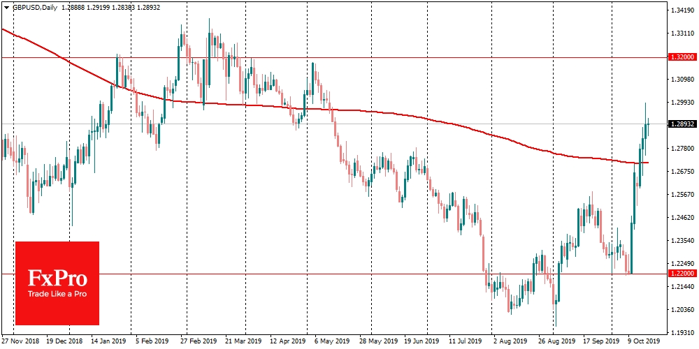 GBP/USD подскочил на 6% на новостях о продвижении сделки по Brexit, но это еще не конец