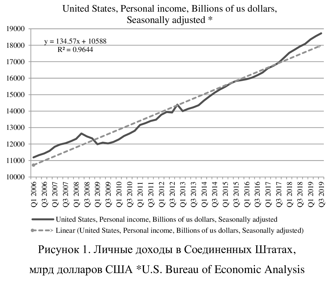 Эластичность доходов, сбережений, инвестиций и ставки ФРС США |  Investing.com