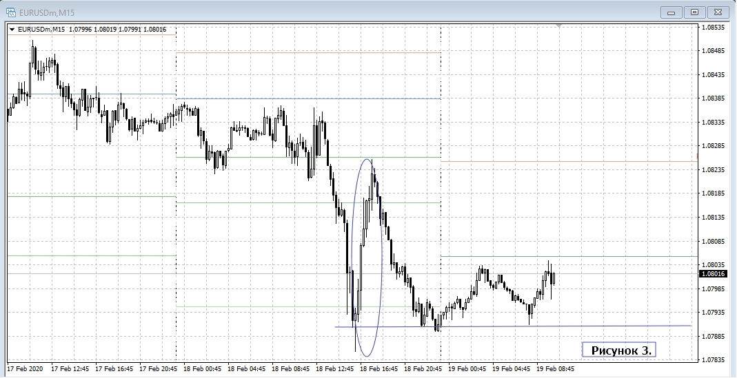 EUR/USD