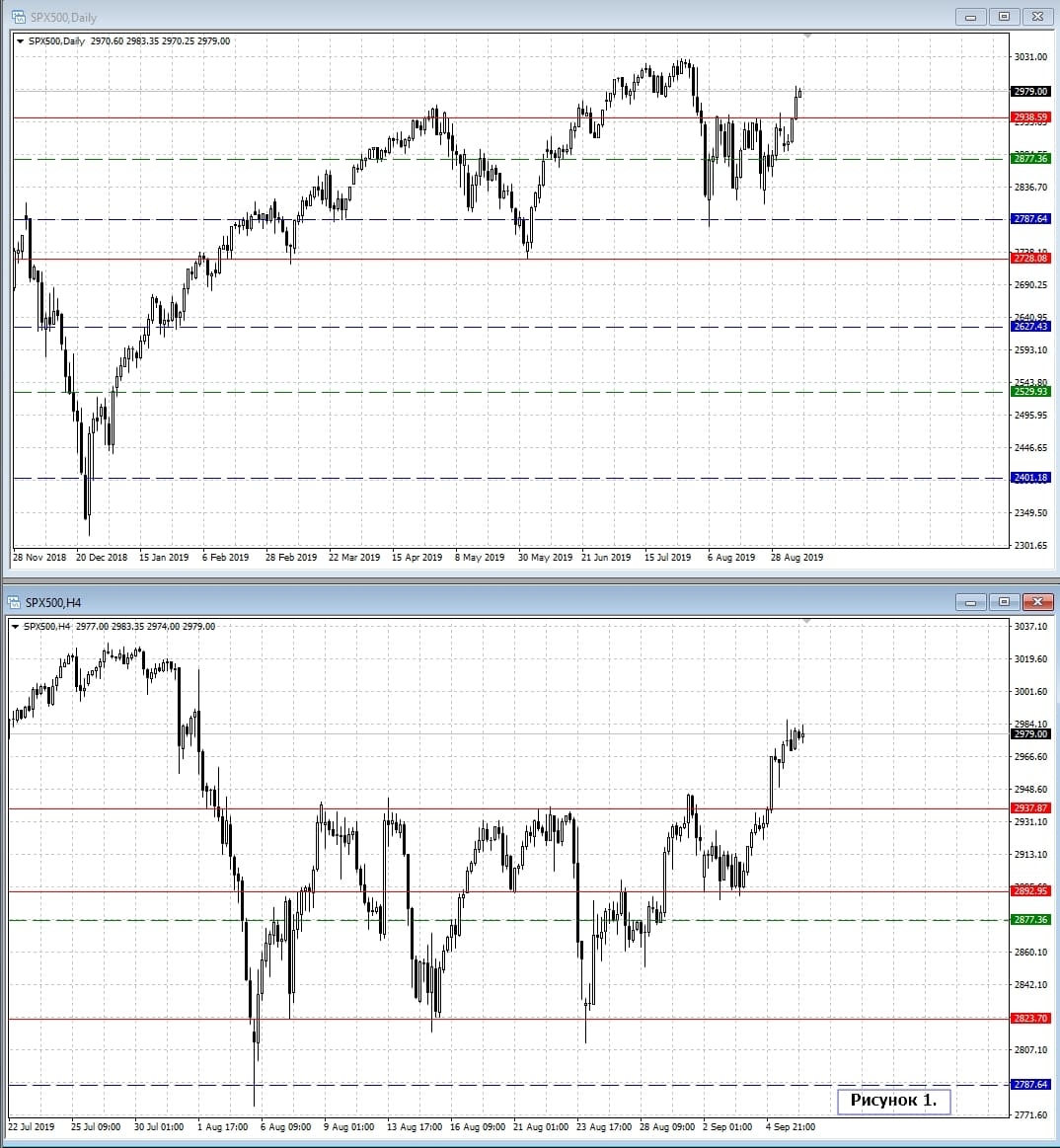 S&P 500