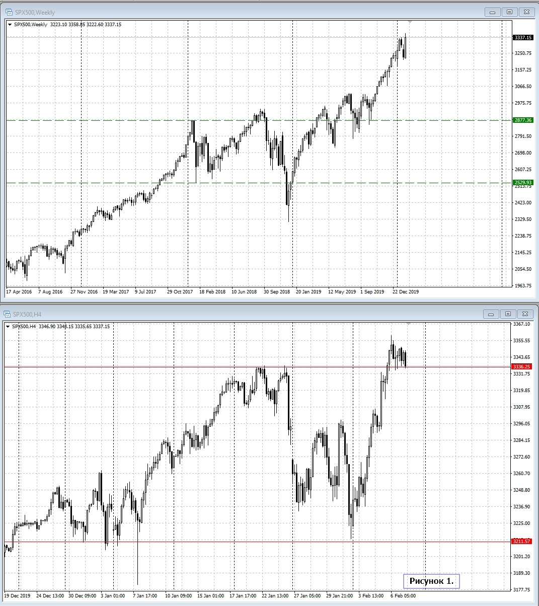 SPX500