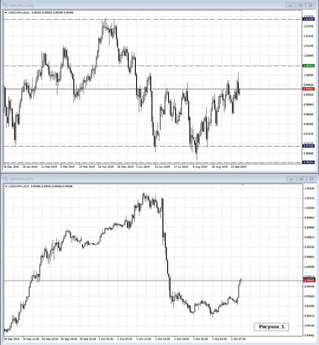 USD/CHF