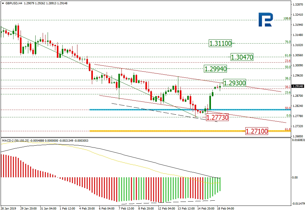 gbpusd