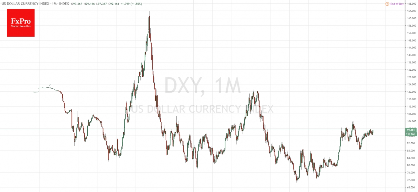 Вполне вероятно, что на этот раз мы увидим дальнейшее укрепление индекса доллара в область 100-103, что будет означать возвращение к пиковым уровням 2016-2017 г.г.