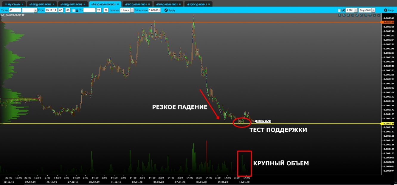 volume jpy