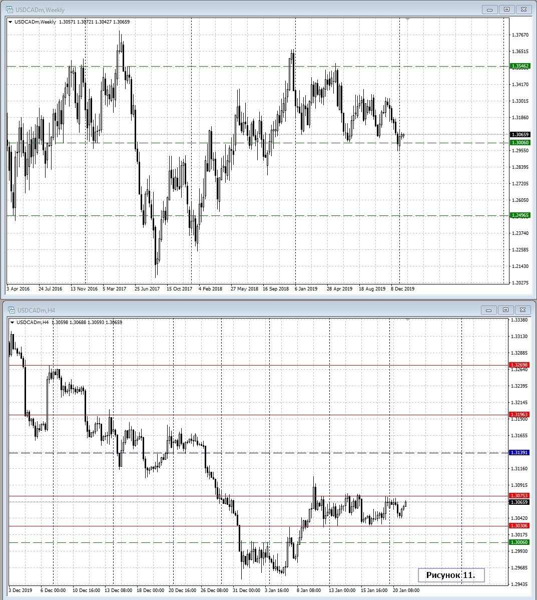 USD/CAD