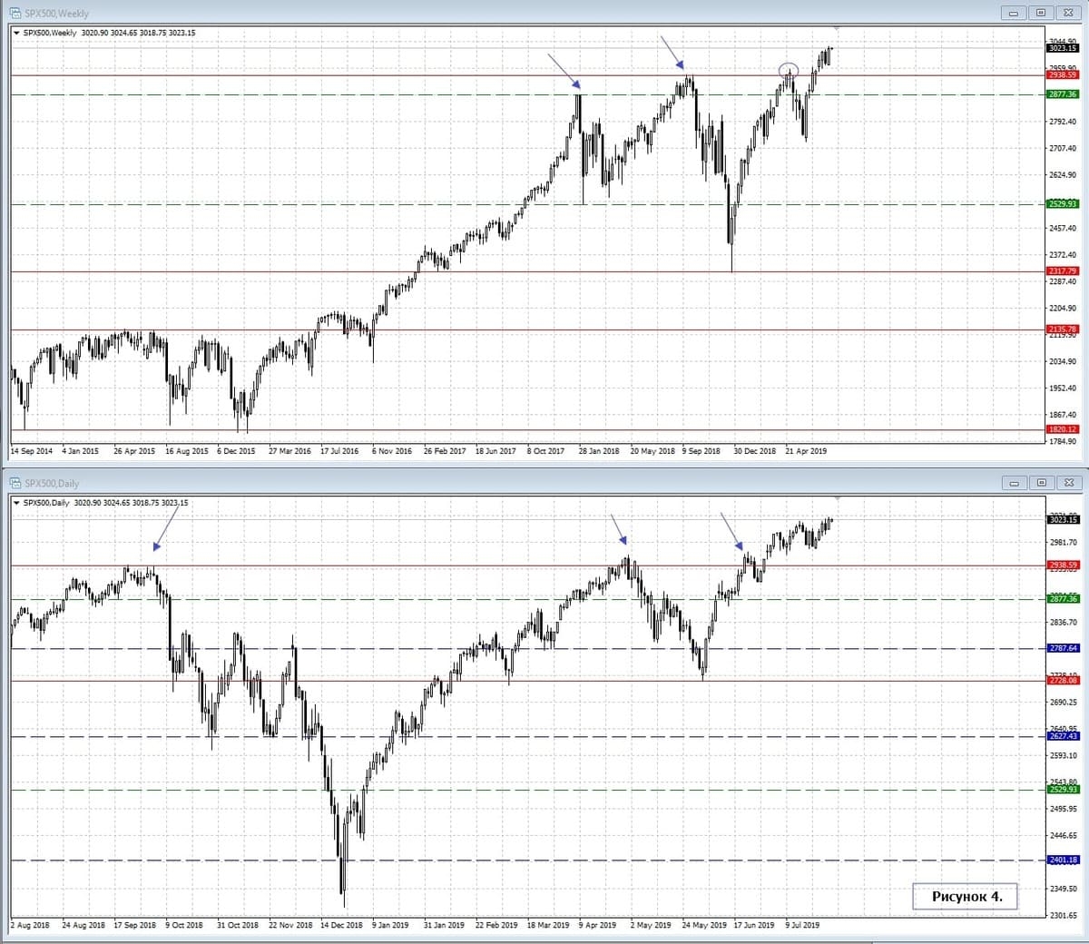 S&P 500