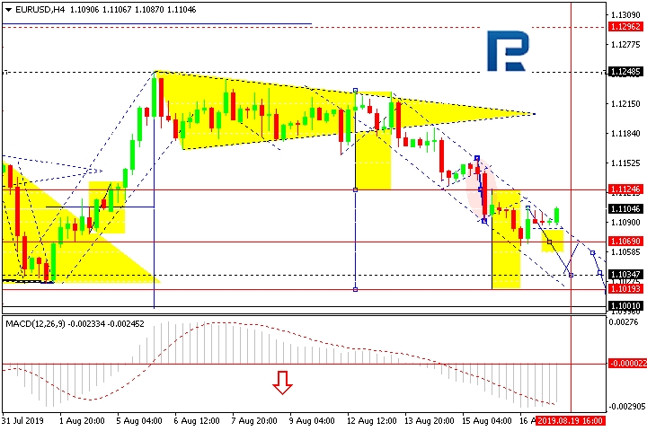 eurusd