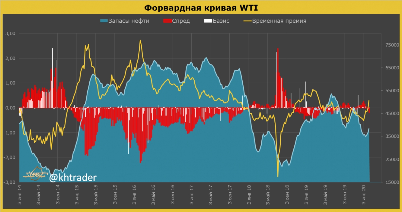 Финансовый рынок в США