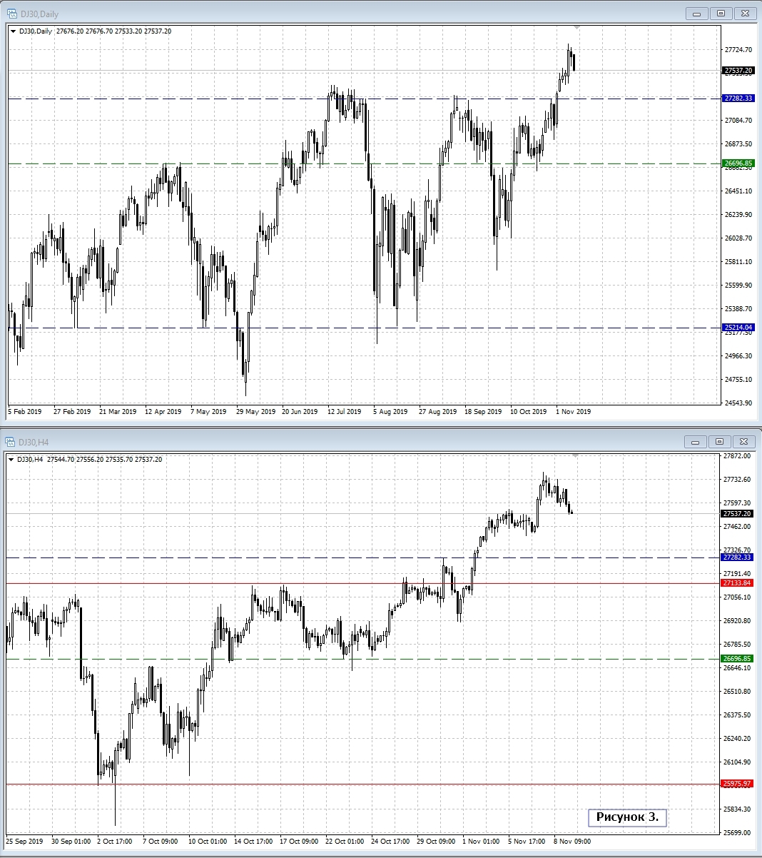 DOW JONES