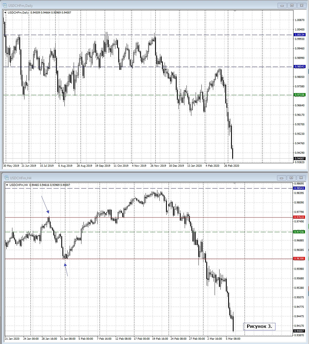 USD/CHF