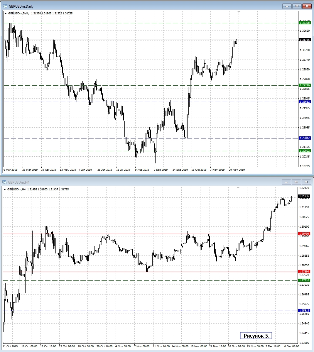 GBP/USD