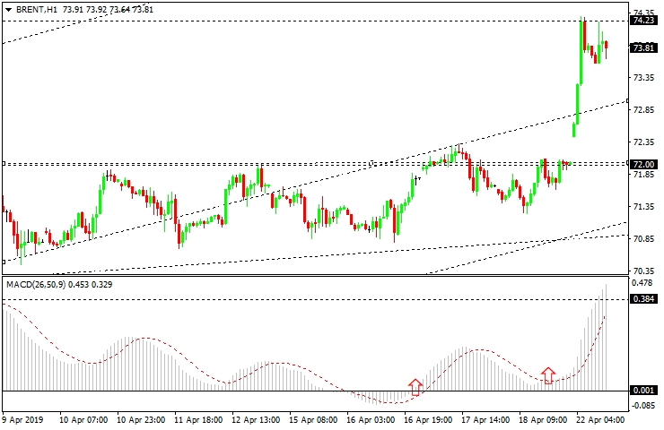 gbpusd