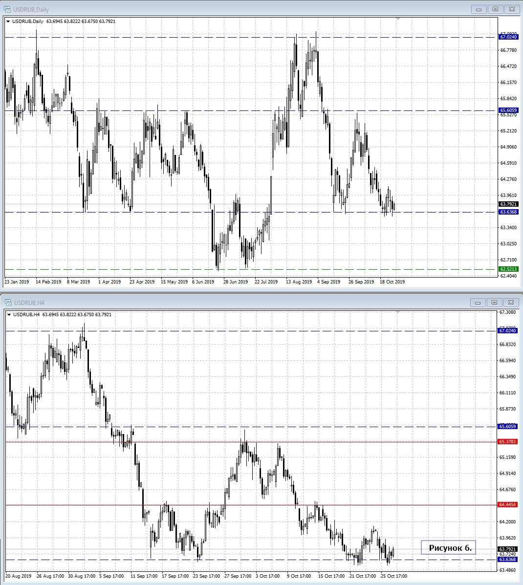 USD/RUB