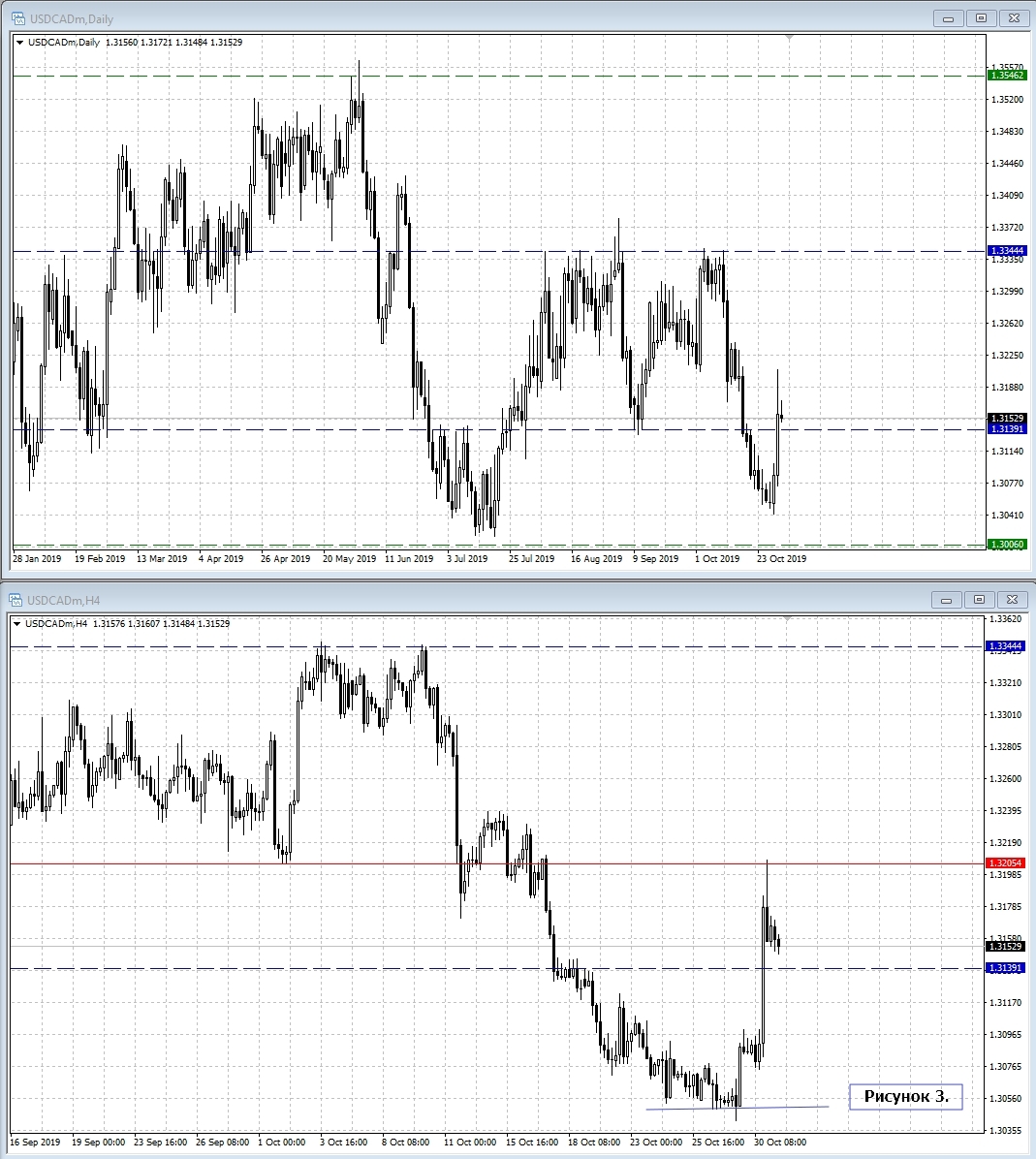 USD/CAD