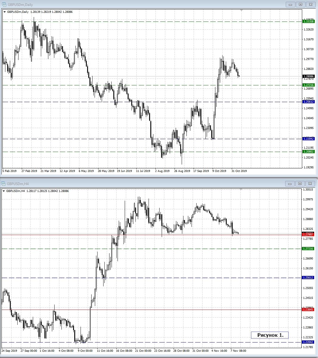 GBP/USD