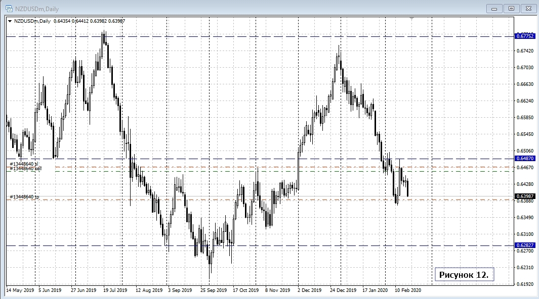 NZD/USD