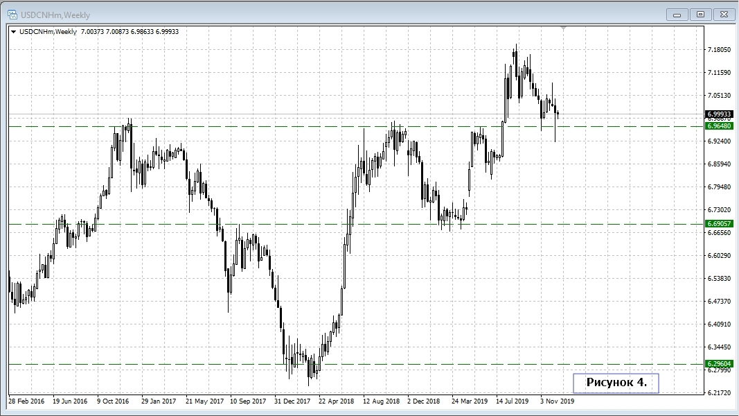 USD/CNH