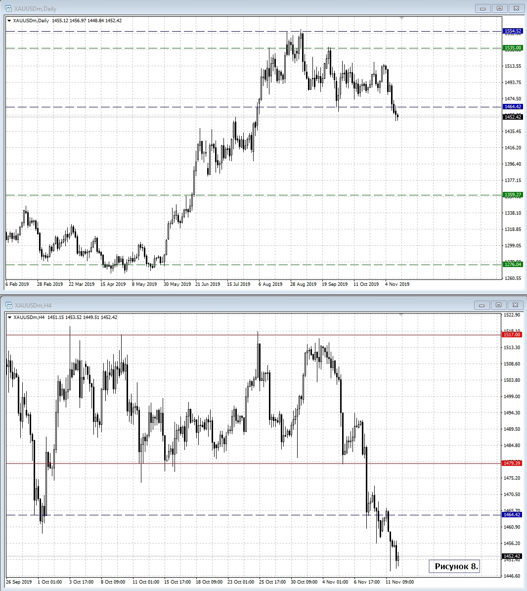 XAU/CAD