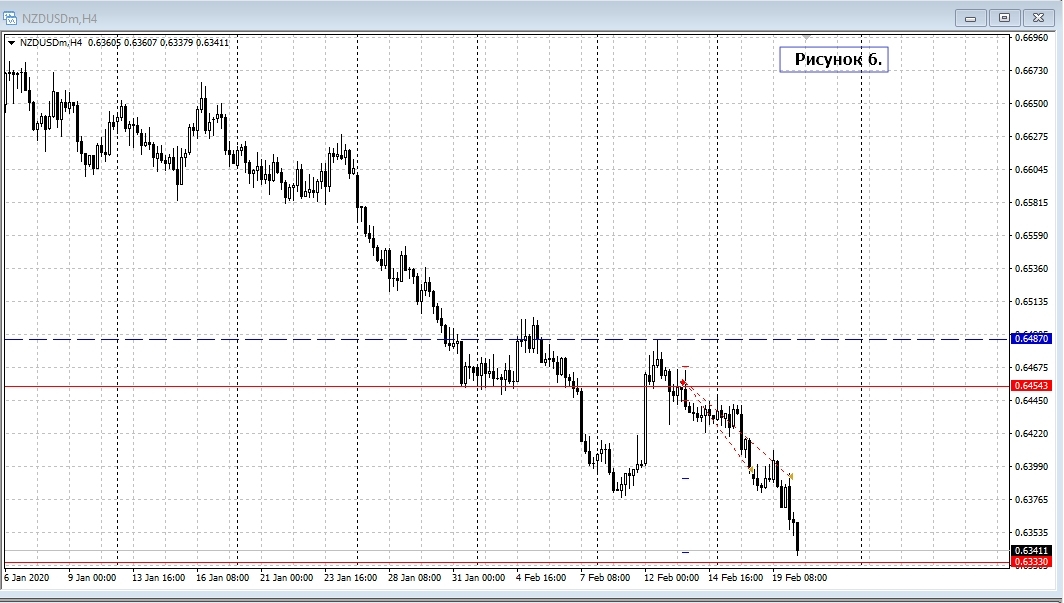 NZD/USD