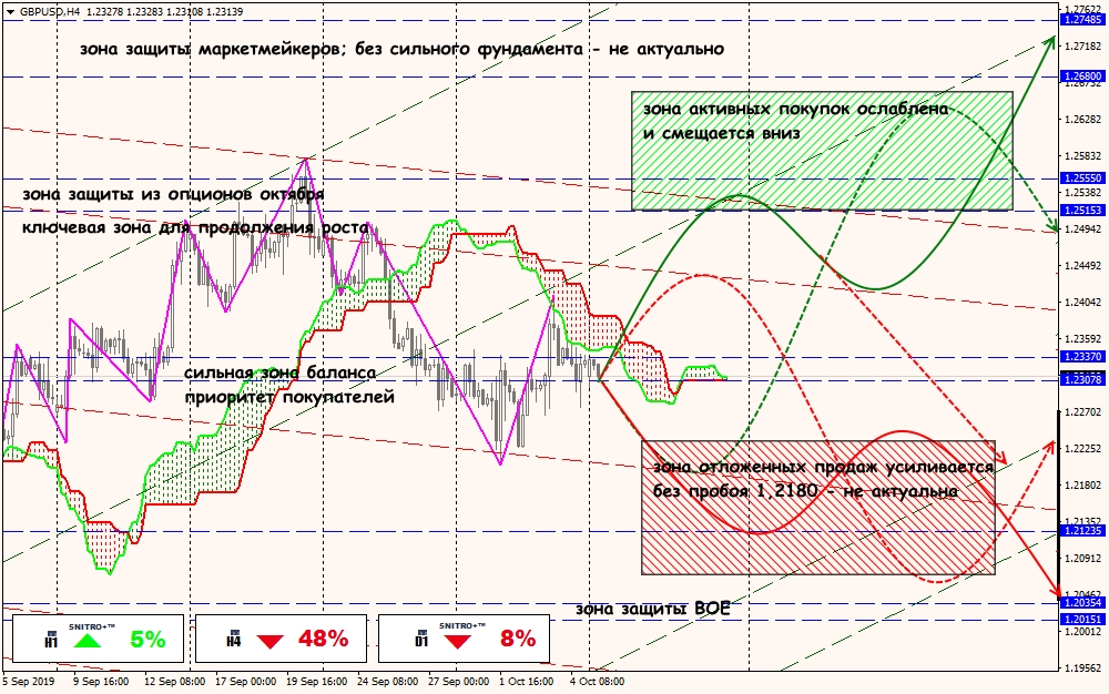 GBP/USD