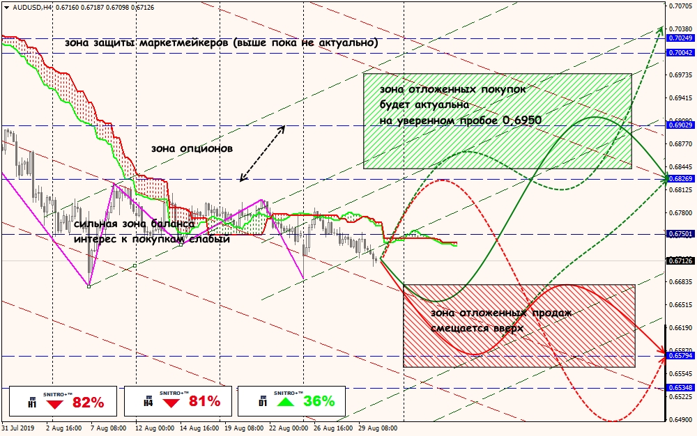 aud/usd