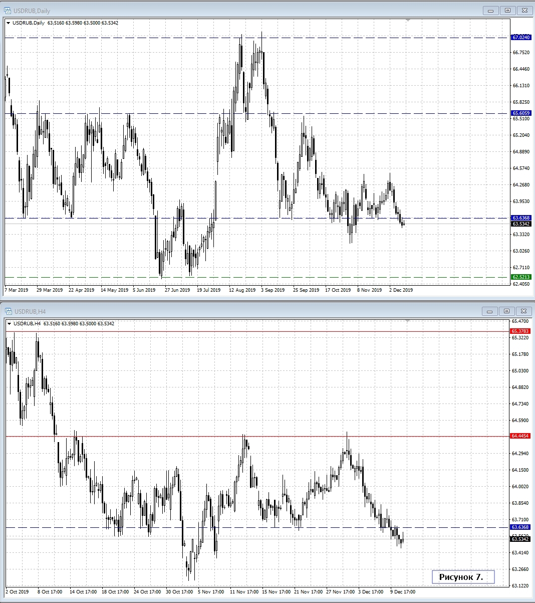 USD/RUB