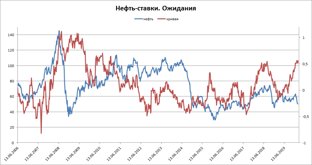 Нефть инвест проект