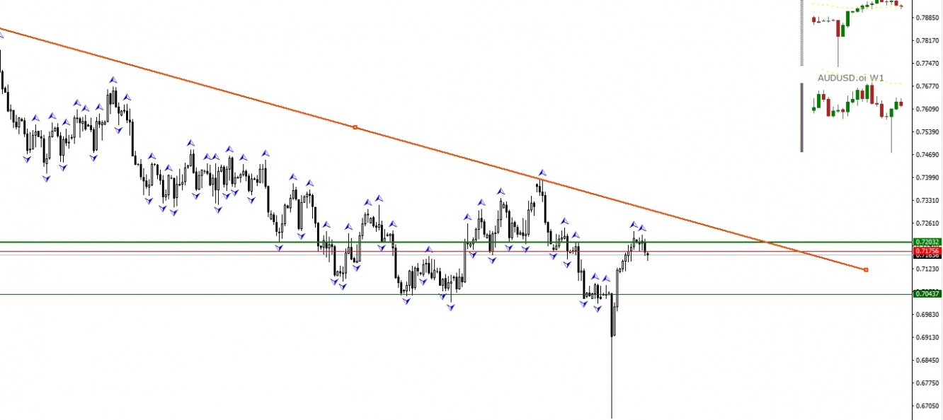 AUD/USD  D1