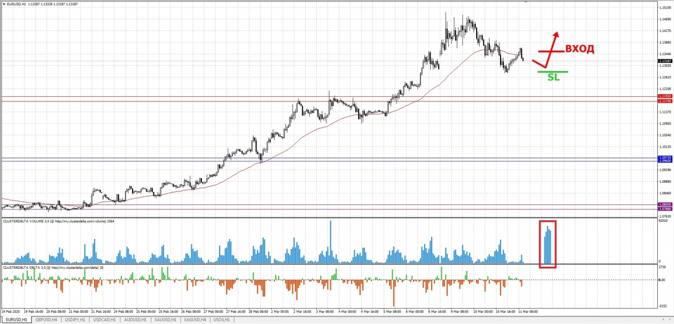 buy euro