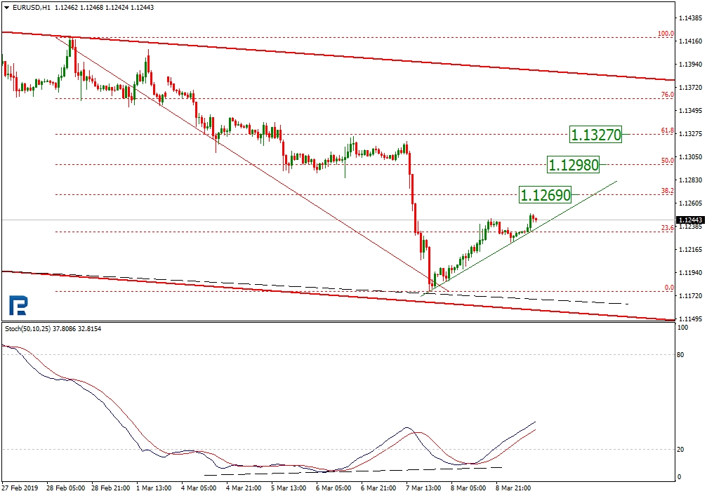 eurusd