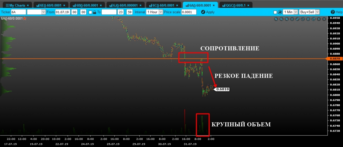 Aud что за файл