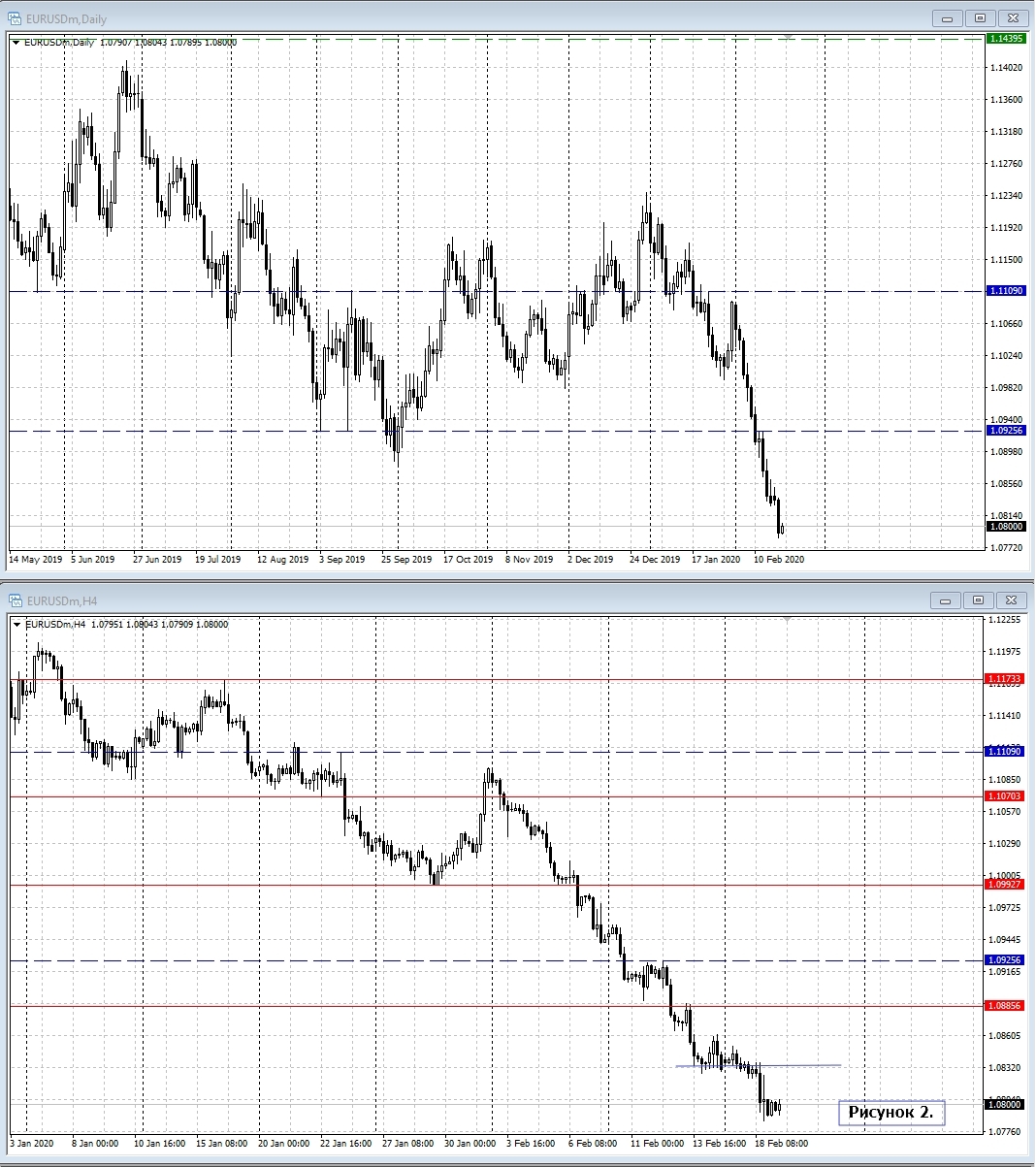 EUR/USD