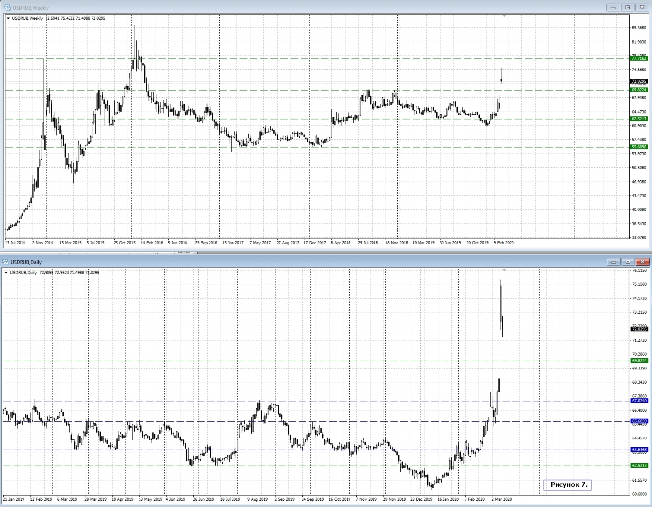 USD/RUB