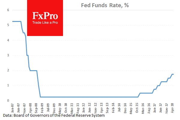 ФРС сохранила ставки, как и ожидалось