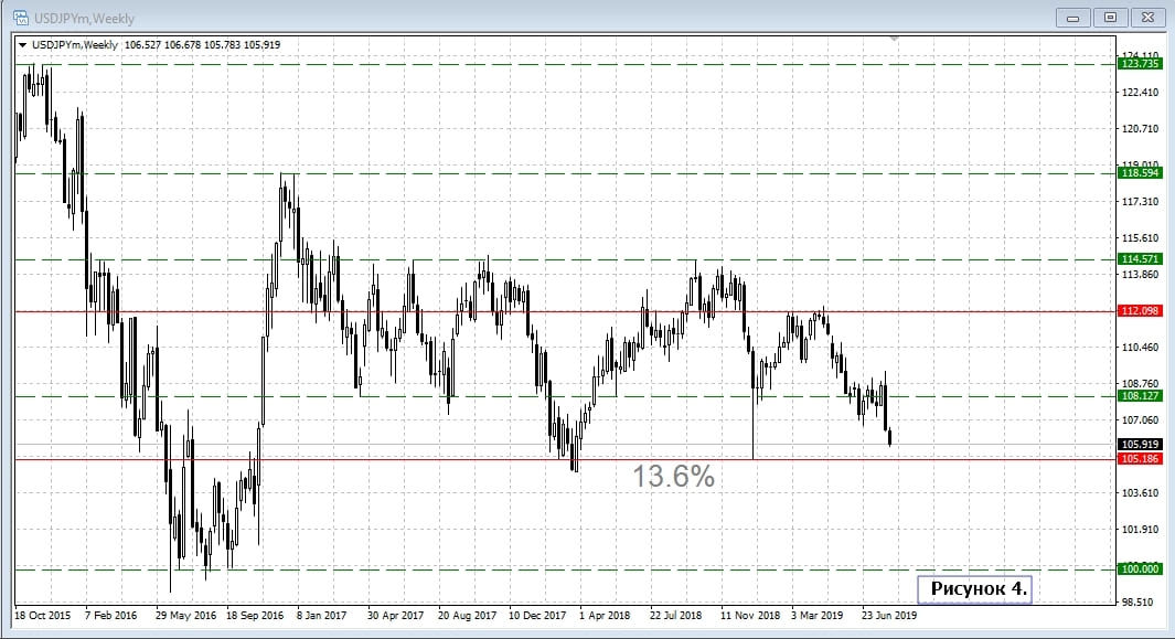 USD/JPY