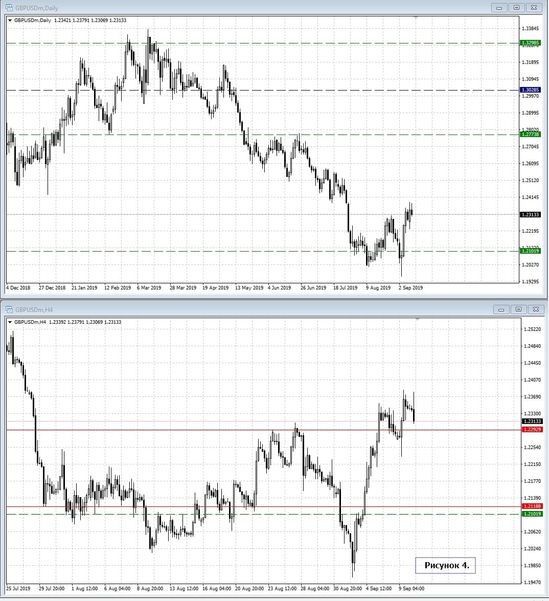 GBP/USD