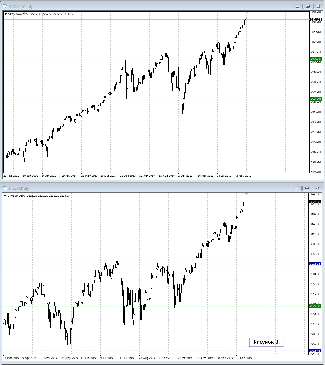 S&P 500