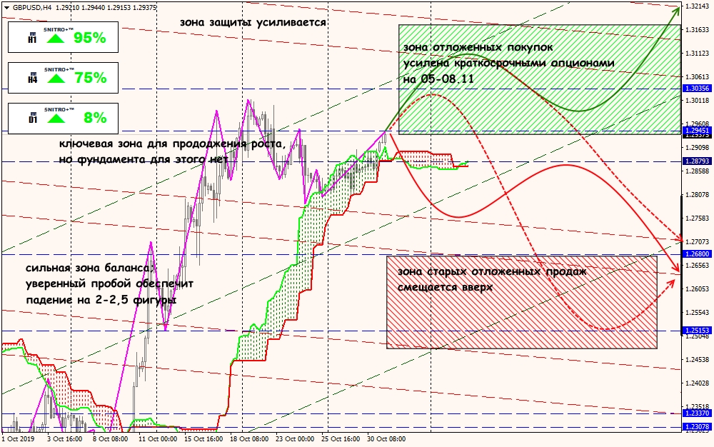 GBP/USD