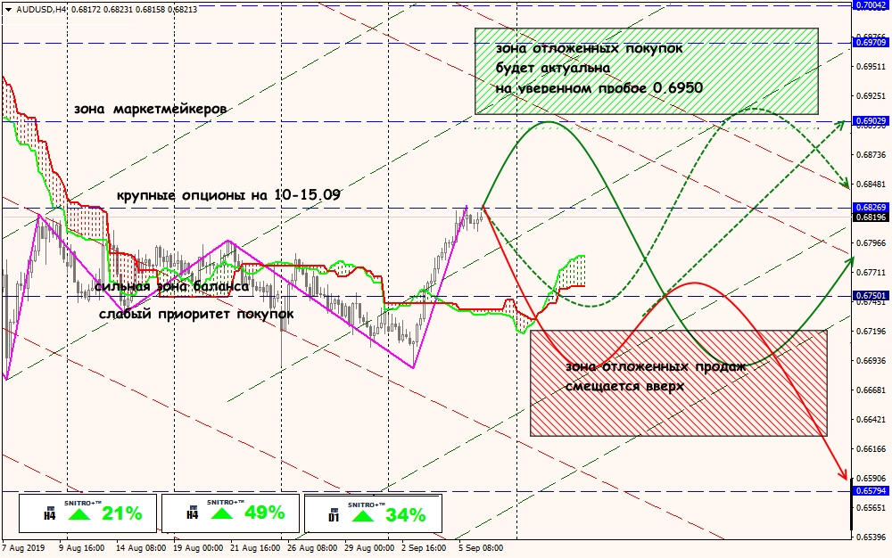 aud/usd