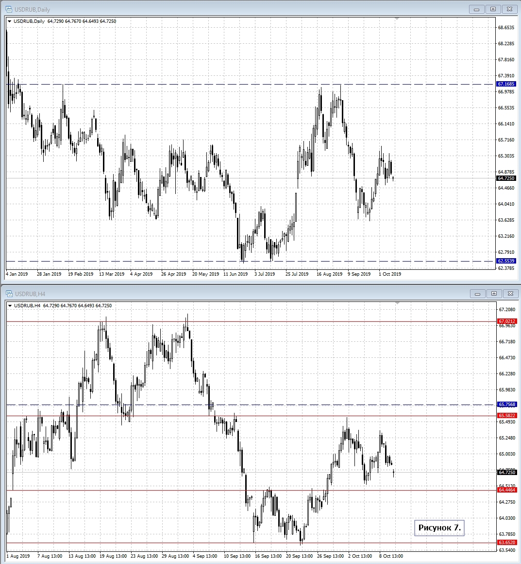 USD/RUB