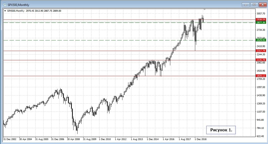 SPX500